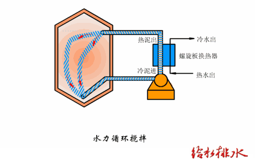 污泥處理